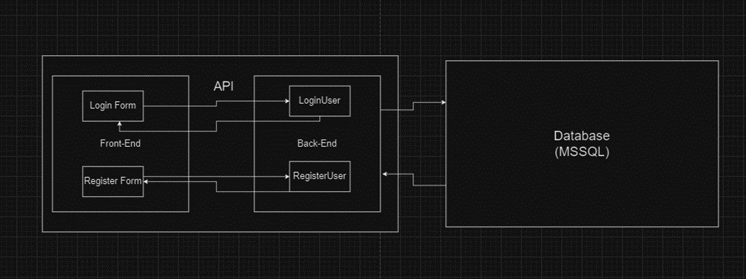Figure 1: Diagram of basic web workflow