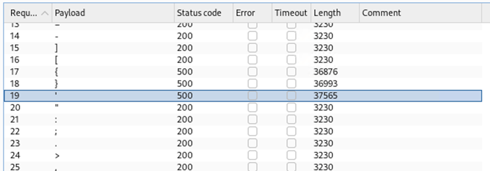 Figure 6: Special characters fuzz results.