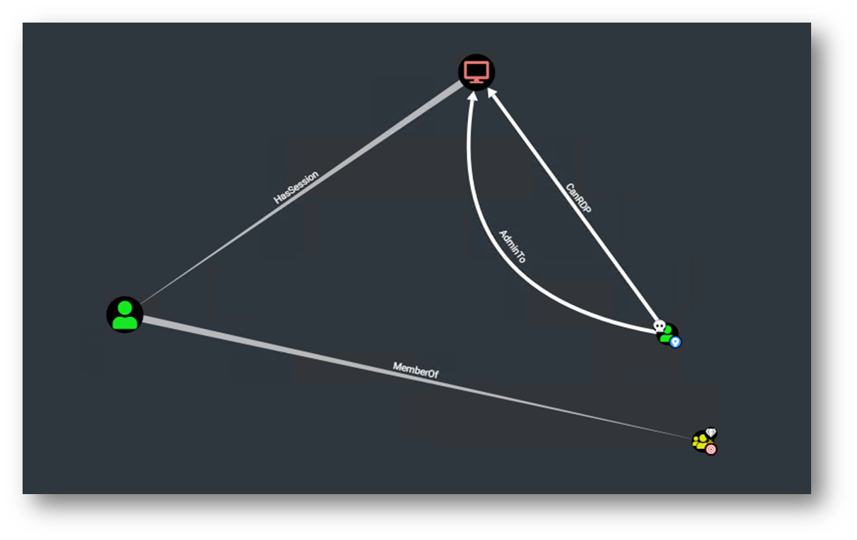 Figure-09 scenario