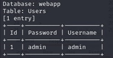 Figure 14: Finding clear text credentials
