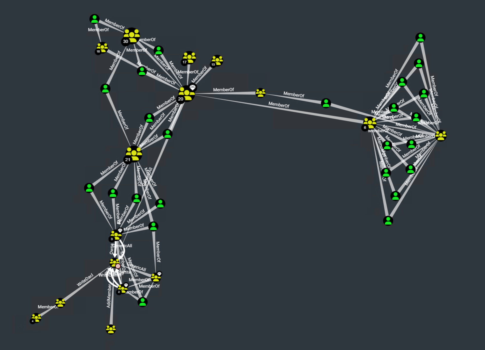 The Active Directory Permission Jungle